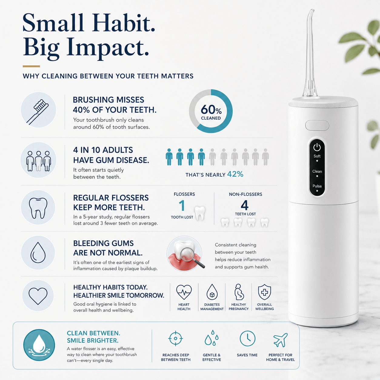 Dromeda™ Travel Water Flosser